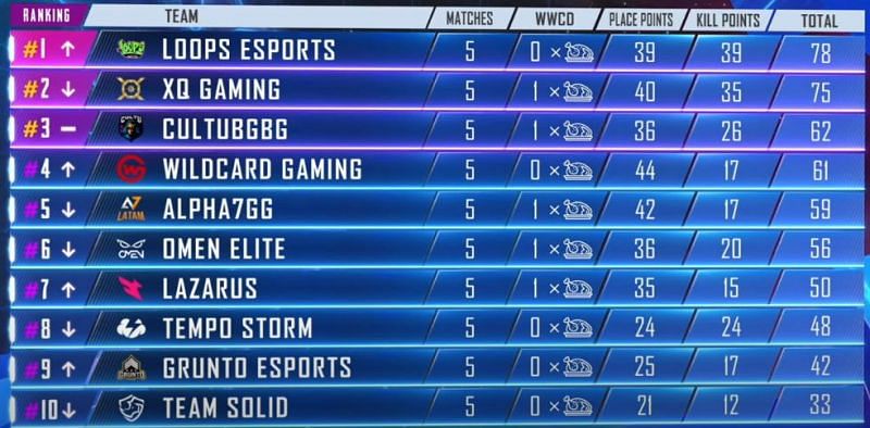 Leaderboard 1-10
